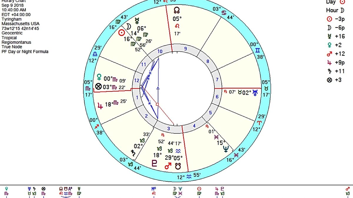 More on the Moon’s Nodes in Horary