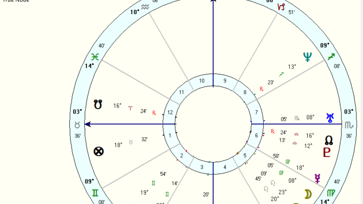 The Wow! Signal. Does it indicate extraterrestrial intelligence?
