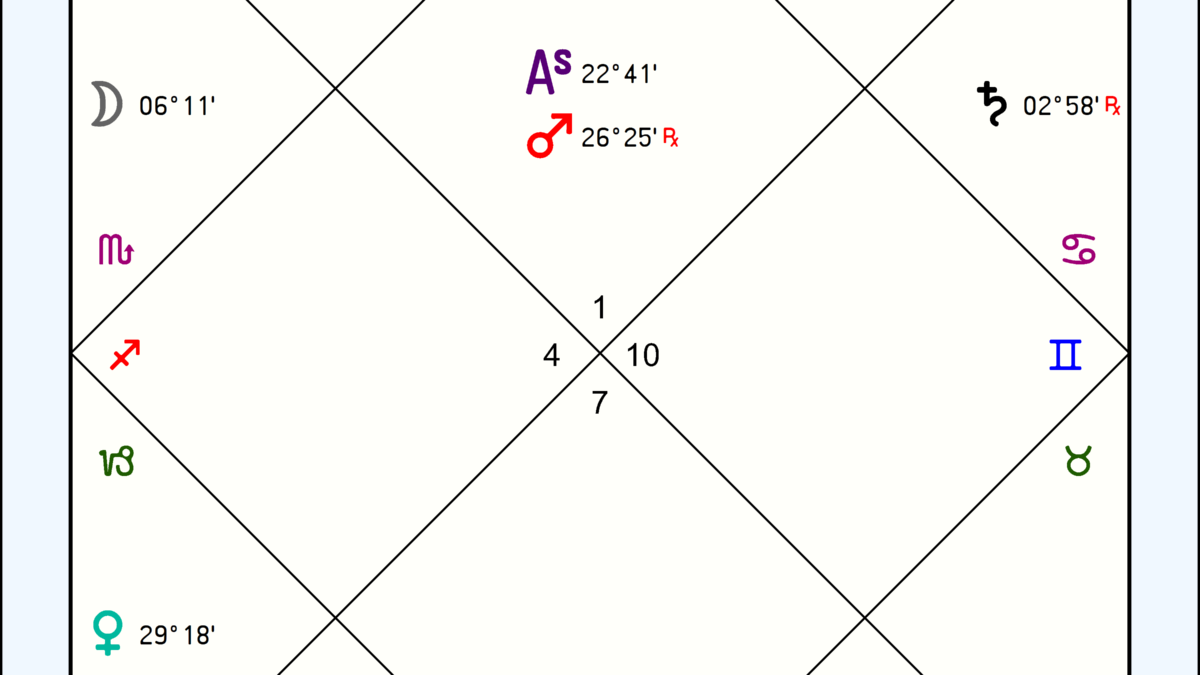 Birth Chart of Vettius Valens, the Operative Year and the Method of Fractions